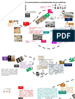 Microbiología - LÍNEA DEL TIEMPO