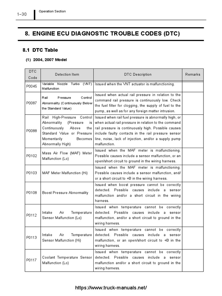 Hino Engine DTC Fault Codes Guide | PDF | Throttle | Turbocharger