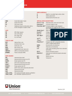 Wire Rope Abbreviations PDF