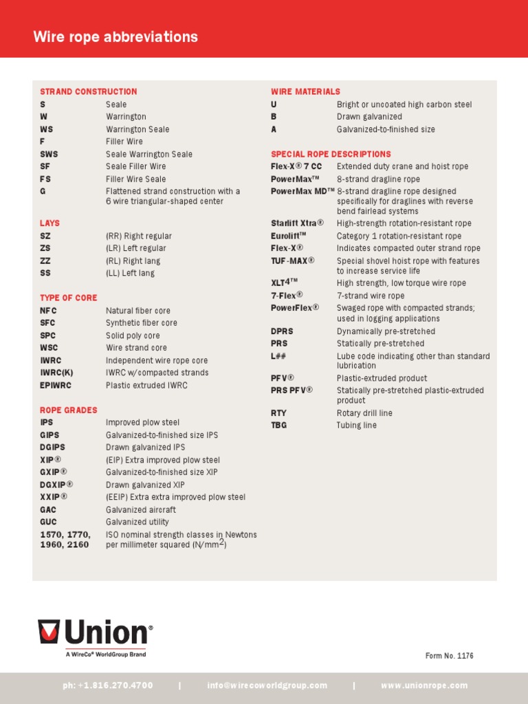 Wire Rope Abbreviations PDF PDF Wire Rope