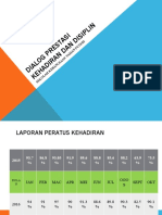 Dialog Prestasi Unit Disiplin Okt 2016 SR Edited