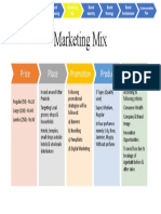 Marketing Mix: Price Place Promotion Product Packaging