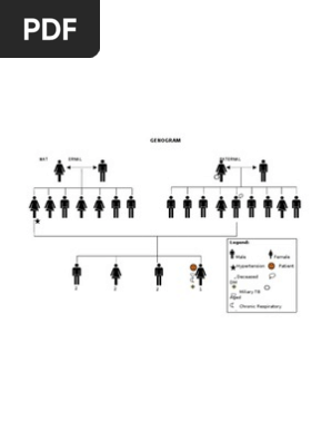 GENOGRAM