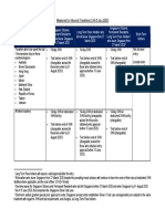 Measures For Inbound Travellers (CAA 5 July 2020)