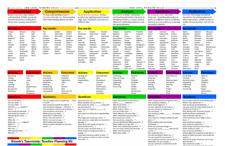 Blooms Taxonomy PDF | PDF