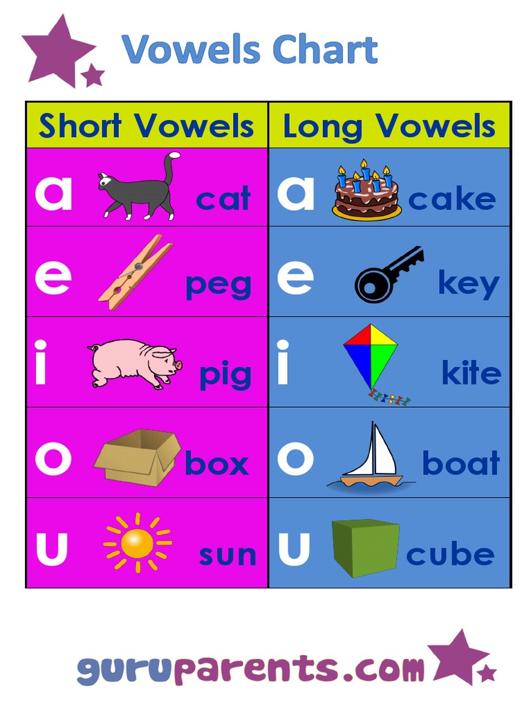 Short Vowels Long Vowels Cat Cake Peg Key Pig Kite Box Boat Sun Cube PDF