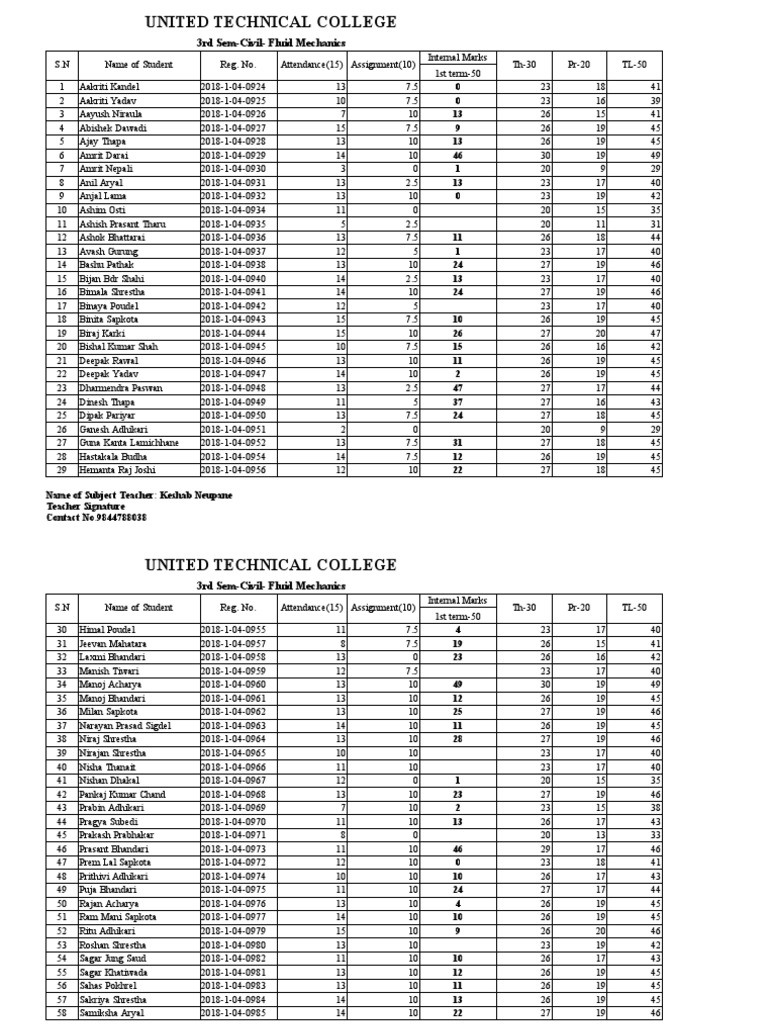 3rd Sem Civil Engineering Marks List | PDF | Sikhism