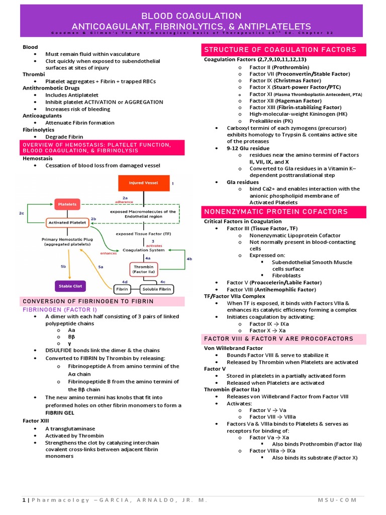 Blood Coagulation Anticoagulant, Fibrinolytics, & Antiplatelets ...