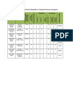 Docentes Disponibles para El Programa