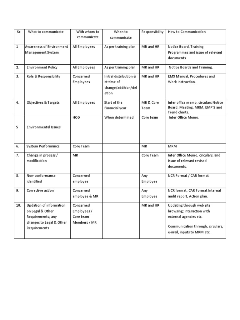 Communicaton Matrix | PDF | Business
