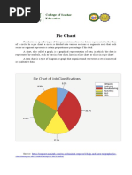 Pie Chart: College of Education