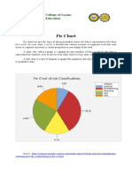 Pie Chart: College of Education