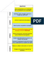 Objetivos, Indicarores e Iniciativas