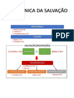 A Mecanica Da Salvação