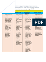 CUADRO COMPARATIVO Tributaria