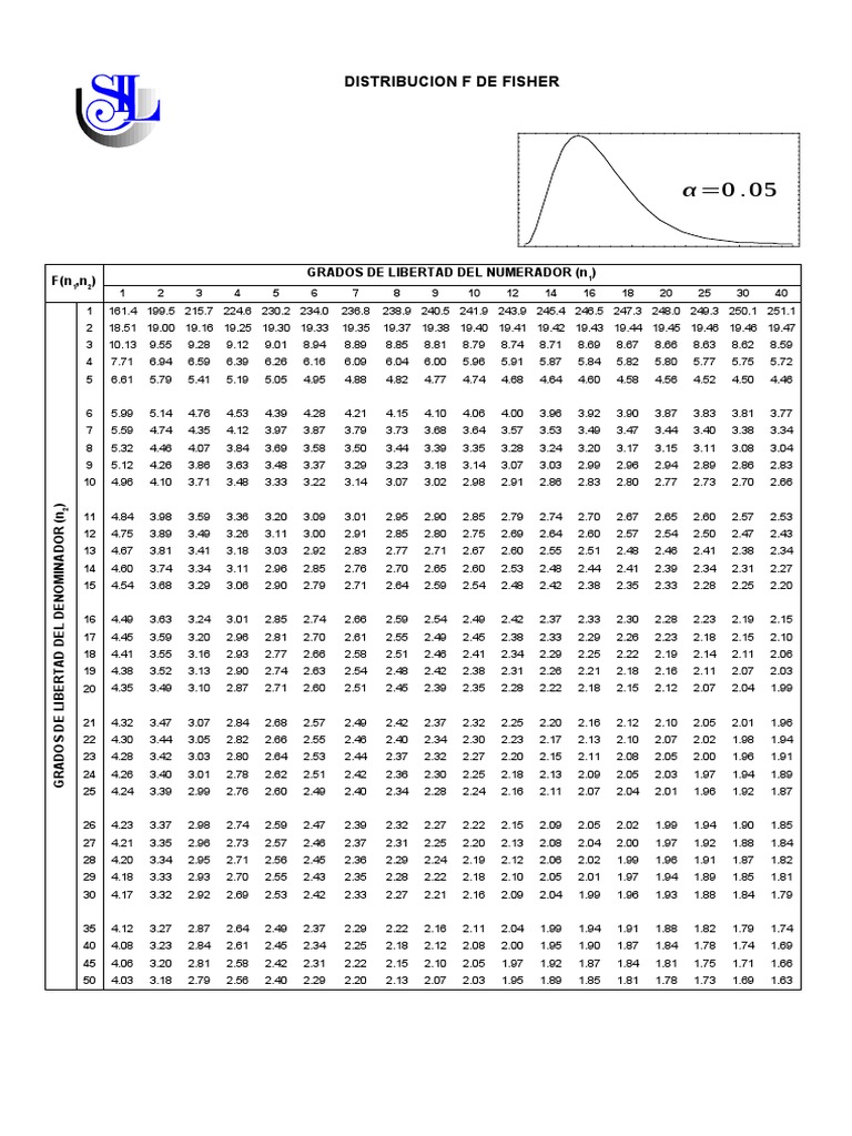 MARTIN-HORN® 2298 GM