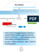 Nutrien N 2016