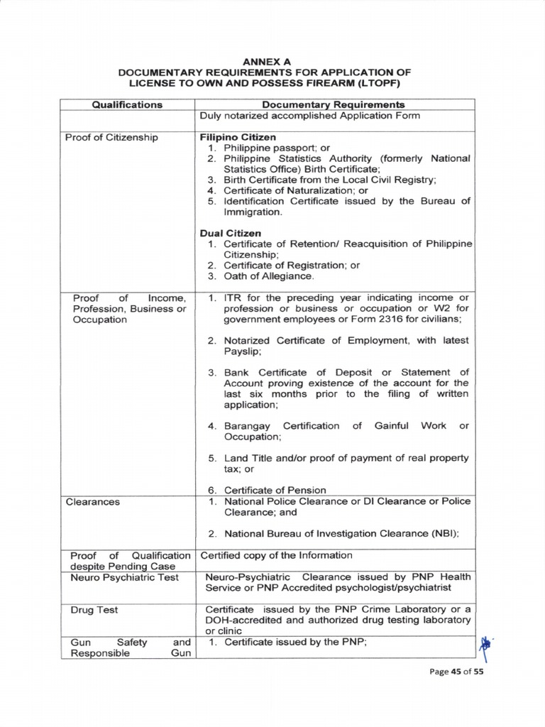 LTOPF Application Requirements 2024 | PDF | Law Enforcement Agency ...