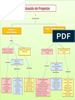 Mapa Conceptual Evaluacion de Proyectos Reconocimiento PDF