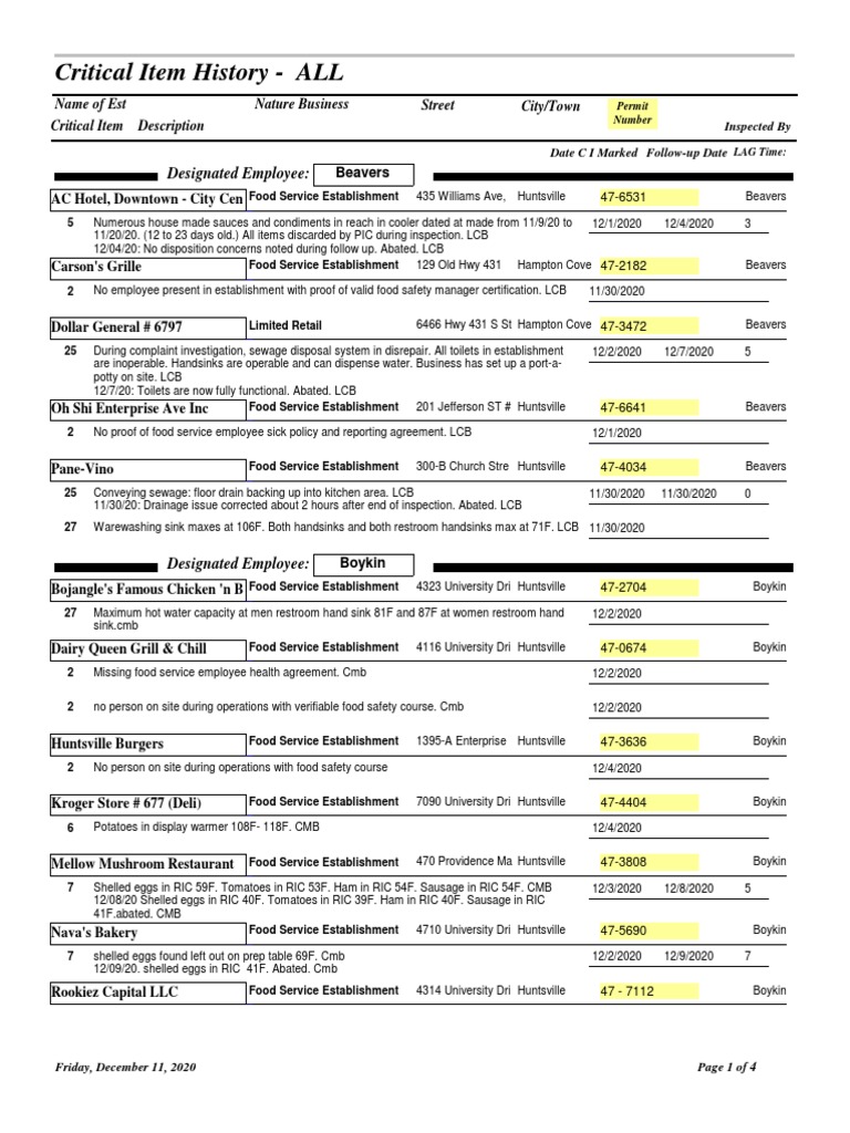 Madison County Inspection Notes | PDF | Foods | Cuisine