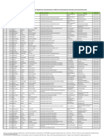 Anexo N.° 1 Segunda Relación de Beneficiarios - Crédito Continuidad