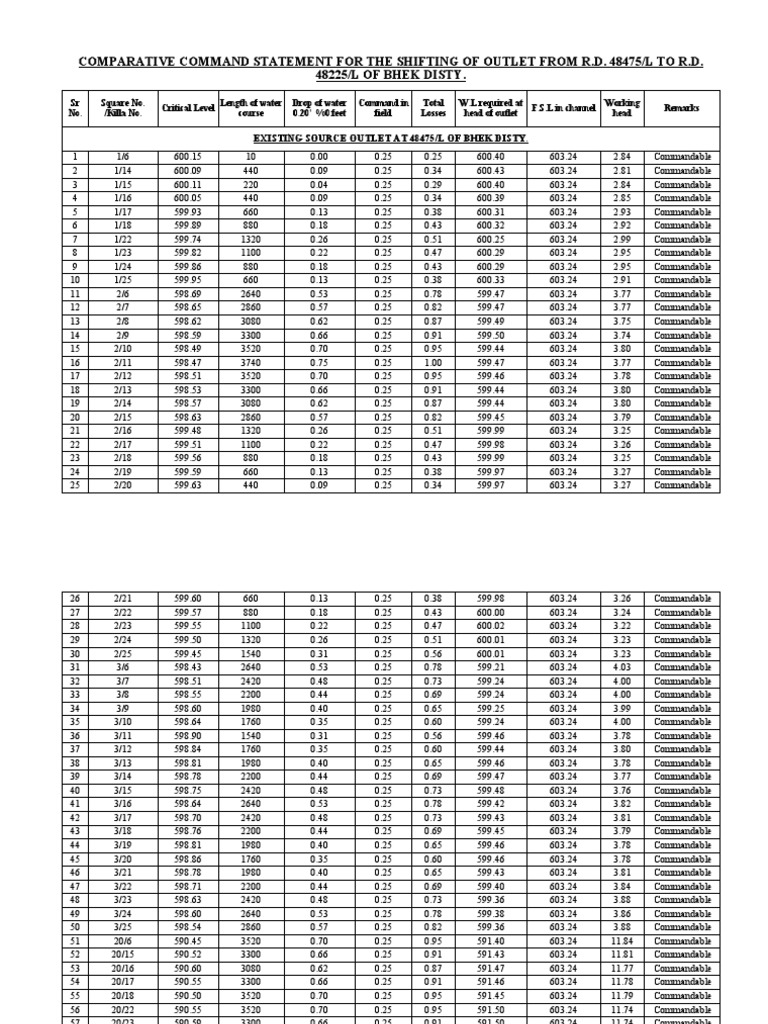 COmmand Statment | PDF