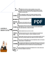 La Politica El Derecho y La Etica Eliezer