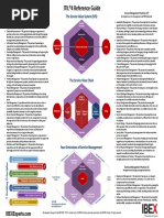 ITIL®4 Reference Guide: General Management Practices (14) Service Management Practices