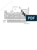 Periodic Table of the Elements