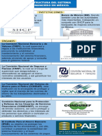 Estructura del sistema financiero mexicano