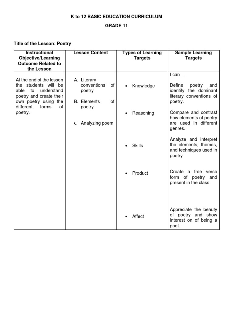 K to 12 Grade 11 English Curriculum | PDF | Poetry | Genre