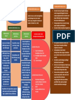 Tutorial Definisi Intervensi Awal