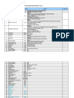 Daftar Kebutuhan Alat Preparasi