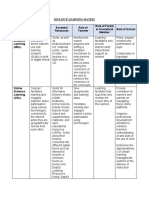 Distance Learning Matrix