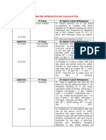 Disseminated Intravascular Coagulation: Date/Time F Focus D Date A Action R Response