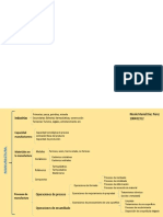 Manufactura, Mapa Conceptual