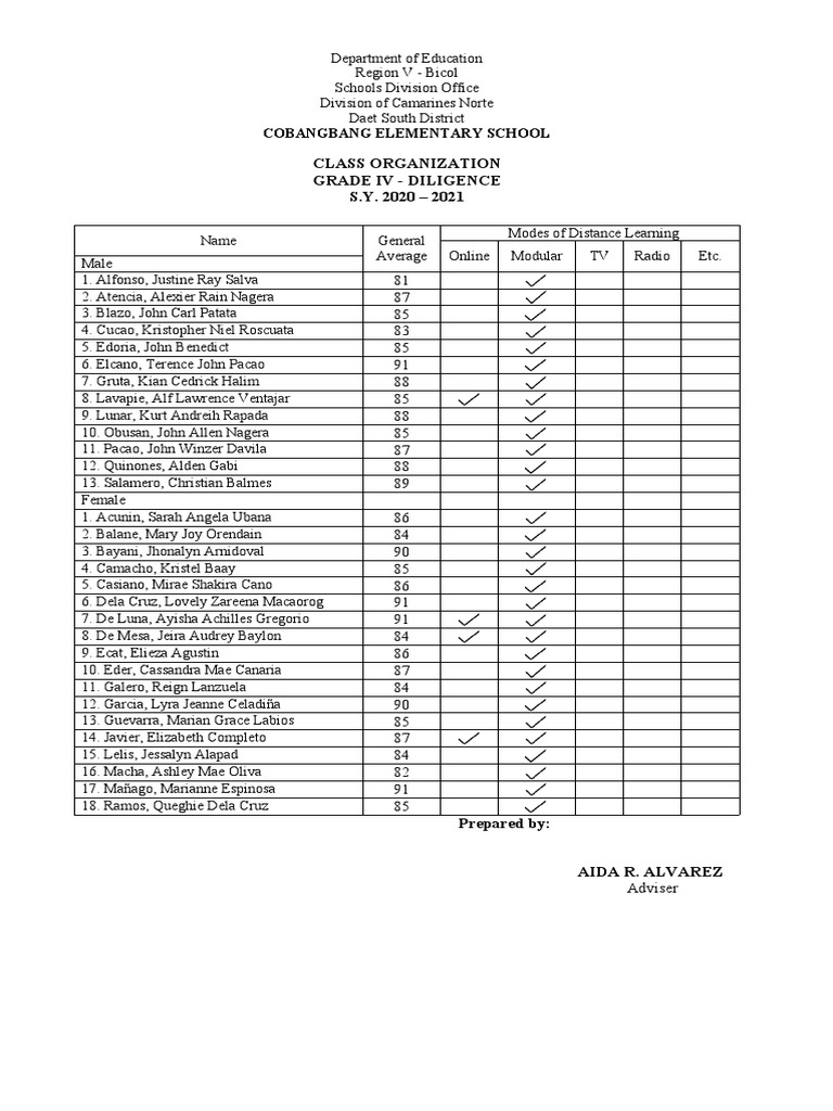 Grade 4 Class List 2020-2021 | PDF