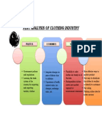 Pest Analysis of Clothing Industry: Technology Society Economics Politics