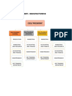 Organizational Chart For Strategic Management