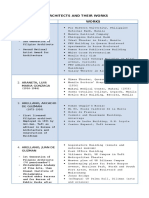 LIST_OF_FILIPINO_ARCHITECTS_AND_THEIR_WORKS.pdf