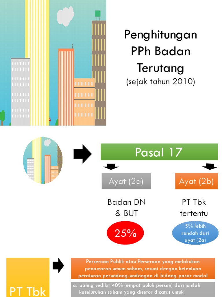 PPh Badan Berdasarkan Pasal 17 Ayat 2b | PDF