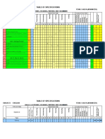 Table of Specifications: Objective