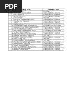 1107 - Bank Abbreviation List | PDF