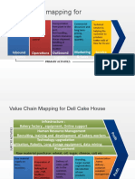 Value Chain Mapping For: Inbound Logistics Operations Outbound Logistics Marketing & Sales Service