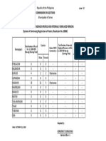 QUARTERLY REPORT On Indigenuos People and Internally Displaced Persons