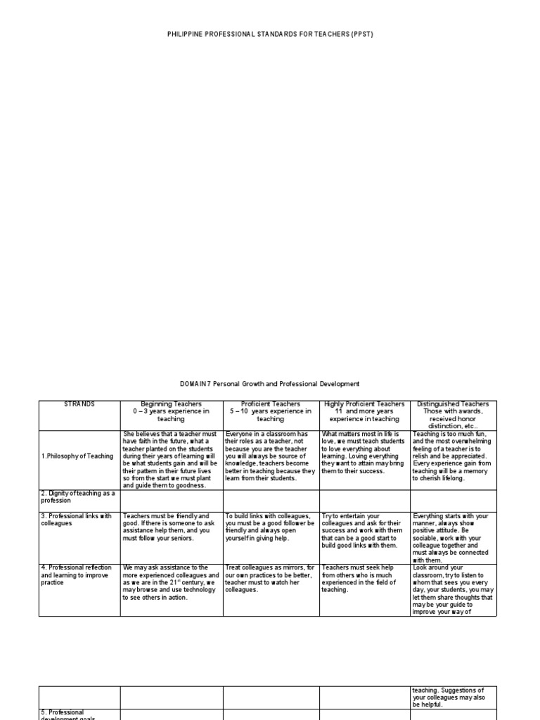 PPST: Professional Growth for Teachers | PDF | Experience | Teachers