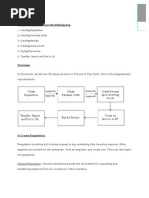 Procure To Pay Cycle Covers The Following Step