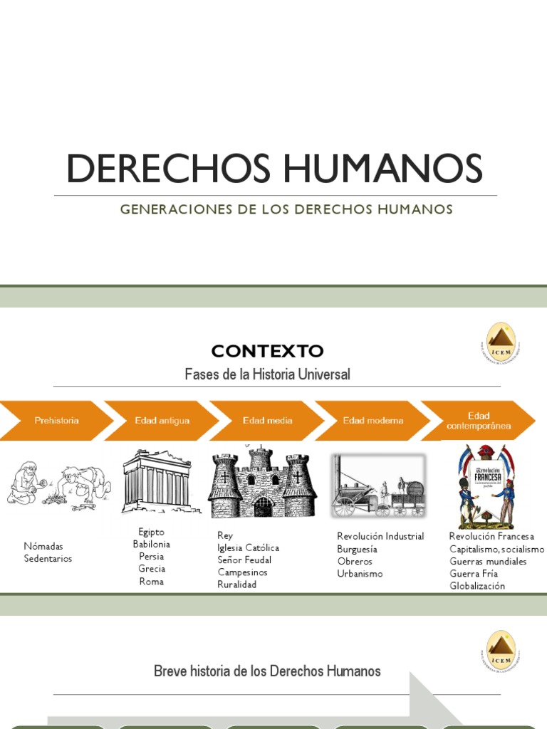 Generaciones de los Derechos Humanos | PDF | Igualdad social | Derechos ...