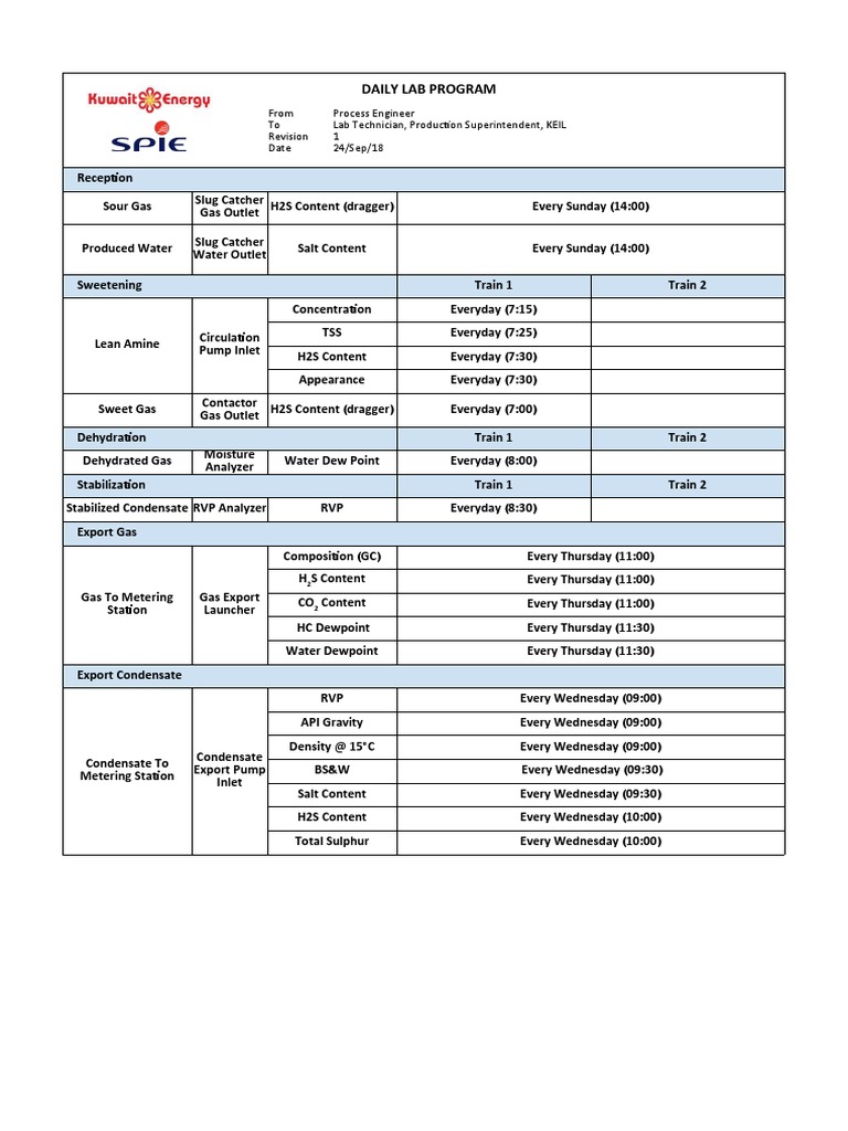 Daily Lab Program: From Process Engineer To Lab Technician, Production ...