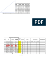 Divisionwiselist Updated Coordinate